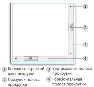 Utilizând comenzile Windows - meniuri, butoane, panouri, liste și casete de selectare