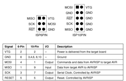 Folosind programatorul usbasp în studioul atmel