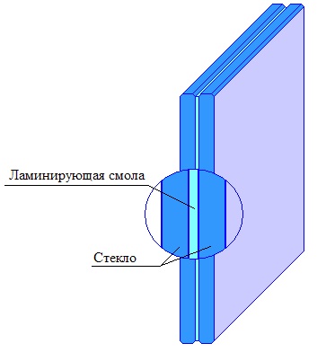 Invenția unui triplex