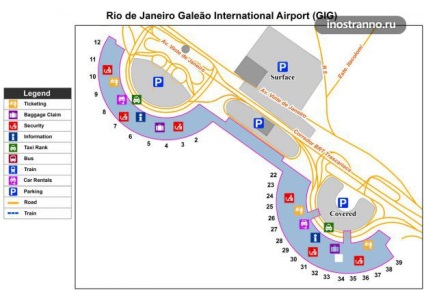 Cum să ajungeți la Aeroportul din Rio de Janeiro