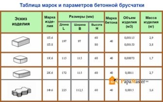 Какви са размерите на павета и нейните варианти, татко Учителя!