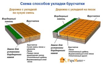 Care sunt dimensiunile de pavaj și soiurile sale, tatăl maestru!