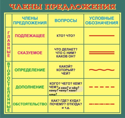 Melyek a javaslat másodlagos tagjai?