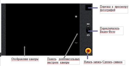 Cum se utilizează recomandările de expansiune a tabletei pentru configurarea dispozitivului