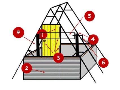 Cum să construiți o casă pentru un fund cu propriile mâini