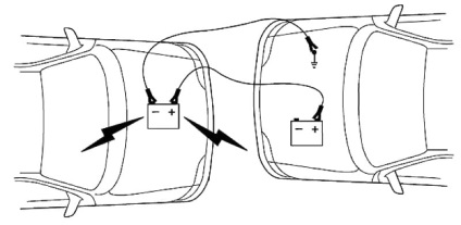 Cum să aprindeți în mod corespunzător o mașină dacă bateria sa așezat - cum să porniți o mașină de la altă mașină