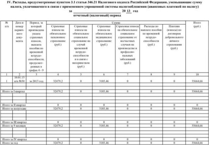 Cum să completați corect cartea de venituri și cheltuieli pentru anul 2015