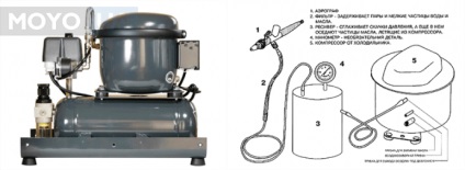 Cum de a face un compresor airbrush cooler sfaturi simple