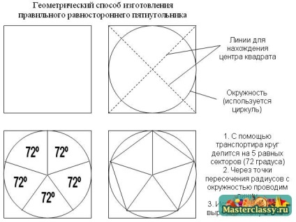 Hogyan készítsünk egy kört a 3-D videókból