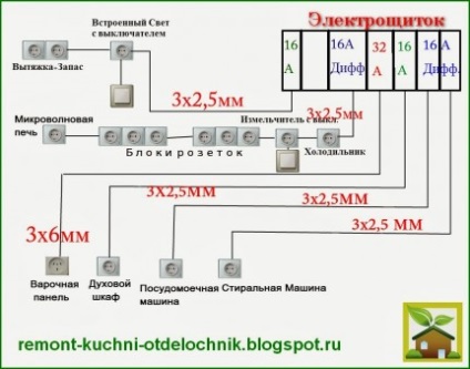 Cum se calculează cablajul electric pentru bucătării atunci când cumpără mobilier nou de bucătărie