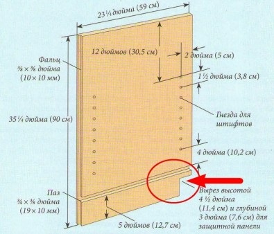 Cum se calculează cablajul electric pentru bucătării atunci când cumpără mobilier nou de bucătărie