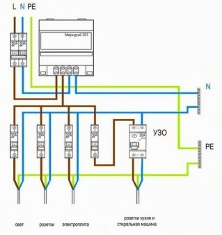 Cum se calculează cablajul electric pentru bucătării atunci când cumpără mobilier nou de bucătărie