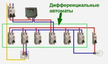 Cum se calculează cablajul electric pentru bucătării atunci când cumpără mobilier nou de bucătărie