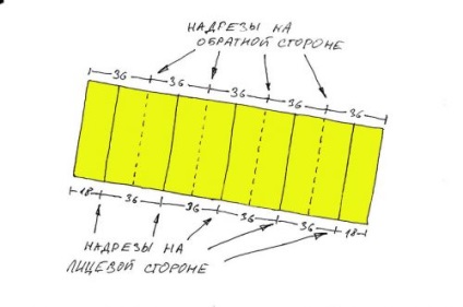 Cum de a face un covor Ișevsk pliabil - vântul pe teren