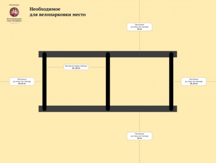 Cum să coordoneze instalarea de parcare pentru biciclete în St. Petersburg, cu bicicleta la St. Petersburg