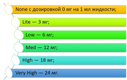 Cum se creează o marcă de lichide pentru creșterea