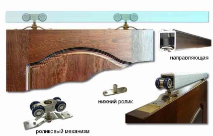 Cum se instalează tehnologia și dezavantajele ușii glisante interioare, un ghid pe ușă