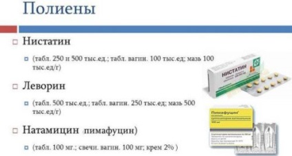 Candidiasis vulvovaginită diagnostic și tratament