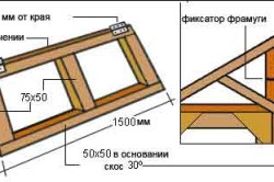 Construiți sere din arcuri, țevi din oțel, rame de ferestre