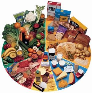 Imagini ale alimentelor sănătoase școlare