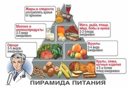 Imagini ale alimentelor sănătoase școlare