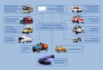 Categorizarea criteriilor și metodologiei privind obiectele și vehiculele din infrastructura de transport