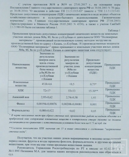 Kazanfirst - sosirea mărcii americane în Kazan este un far pentru companiile mondiale