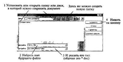 Copierea, mutarea și ștergerea părților dintr-un document