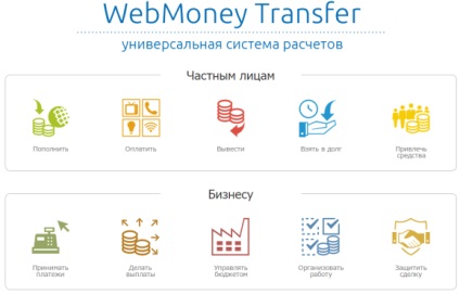 Curs scurt de lucru cu limite de încredere webmoney