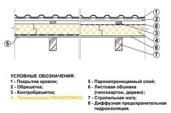 Fixarea unui încălzitor la plafon o alegere a unui material, tehnologie