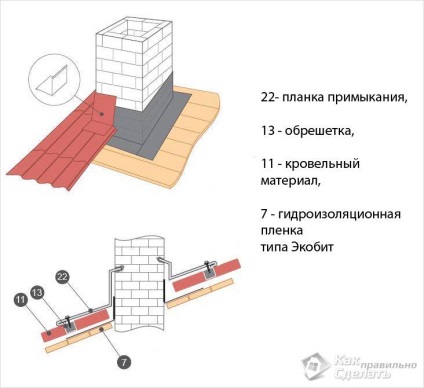 Acoperiș din plăci metalice de mâini proprii - instalarea unui acoperiș al unui acoperiș