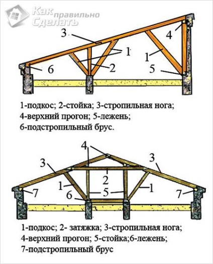 Acoperiș din plăci metalice de mâini proprii - instalarea unui acoperiș al unui acoperiș