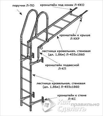 Acoperiș din plăci metalice de mâini proprii - instalarea unui acoperiș al unui acoperiș