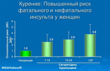 Dohányzás és stroke után is füstölhetek, miután a dohányzás hatással van az agy hajaira