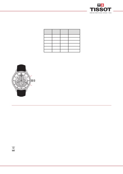 Cuarț ceas cu calendar perpetuu, îngrijire ceas, instalarea anului, manual de utilizare