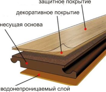 Avantaje, dezavantaje, instalare, laminat într-o casă din lemn