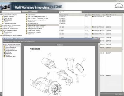 Man infosystem atelier (man wis) - operarea, repararea și întreținerea mașinii