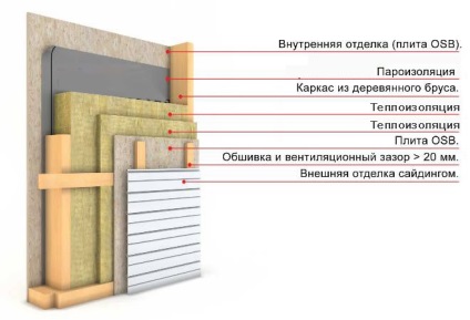 Materiale pentru izolarea pereților în afara caracteristicilor, moduri de fixare pe fațadă