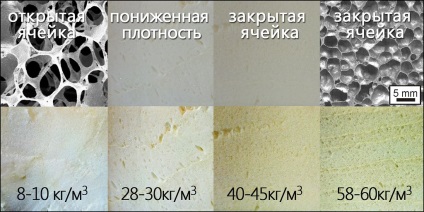 Materiale pentru izolarea pereților în afara caracteristicilor, moduri de fixare pe fațadă