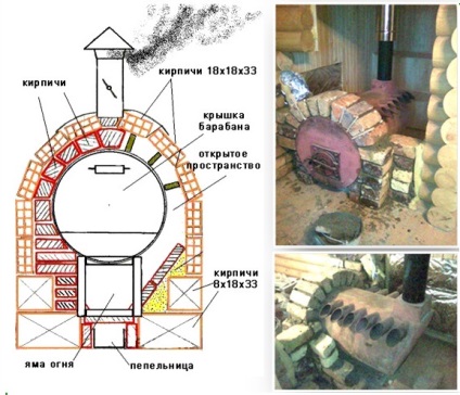 Sobe metalice pentru baie cu mâinile lor