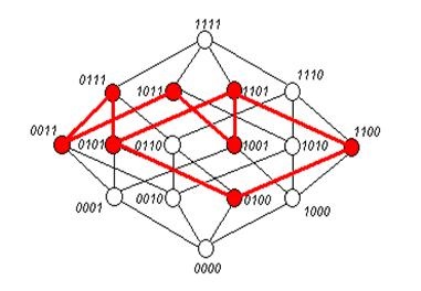 Minimizarea funcțiilor booleene - matematică