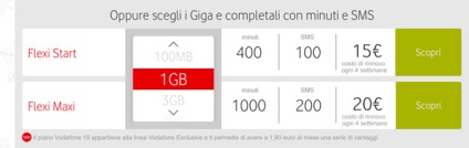 Internetul mobil în Italia - ce simku să cumpere prețurile, alegerea operatorului și tariful