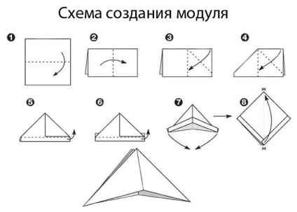 Modular schema de culori origami