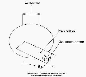 Instalarea și instalarea cazanului cu sulf s40u