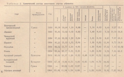 Este posibil să aveți caise în timpul alăptării - aflați în detaliu!