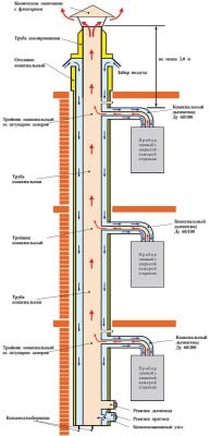 A gázkazán felszerelésénél a tetőn kémény nélkül is megtehetem