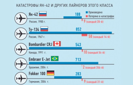 Pe ce cluburi de zbor din Rusia, compromiterea informațiilor