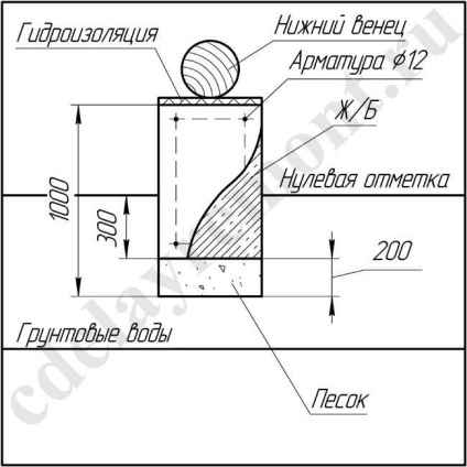 La ce înălțime să ridice fundația deasupra solului