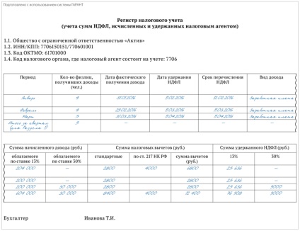 Impozit pe venit individual