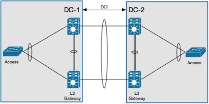 Configurați conexiunea vpc nivel 2 pe switch-ul cisco nexus 7000 series